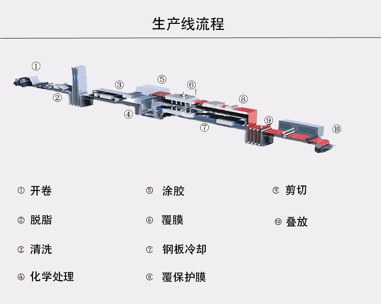 生產(chǎn)線流程.png